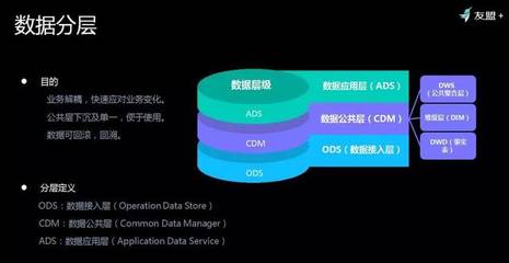 友盟+首次揭秘 如何對超級體量數據進行存儲與加工，高效服務150萬APP與710萬網站？