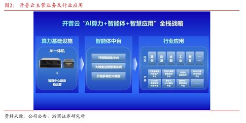 浙商大制造邱世梁深度解析 擬收購金泰克存儲業務，打造軟硬一體AI綜合服務供應商