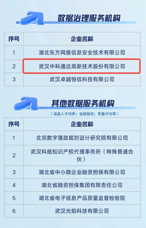 中科通達入選中部數據流通服務中心生態服務機構，賦能數據治理與處理