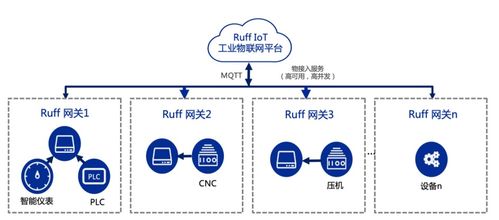 南潮物聯淺談 工業設備數據標準化采集、數字化管理與數據處理服務